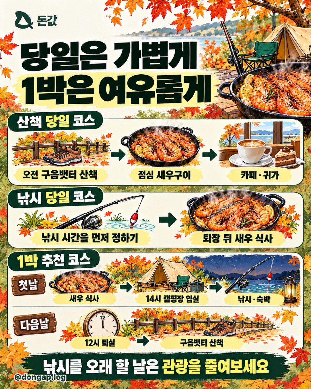 당일은 가볍게, 1박은 여유롭게. 당일 추천: 오전 구읍뱃터 산책 → 점심 새우구이 → 카페·귀가
낚시 추천: 낚시 시간을 먼저 정하고 퇴장 뒤 새우 식사
1박 추천: 첫날 새우 식사 → 14시 캠핑장 입실 → 낚시·숙박 → 다음날 12시 퇴실 → 구읍뱃터
낚시를 오래 할 날은 관광을 줄여보세요.